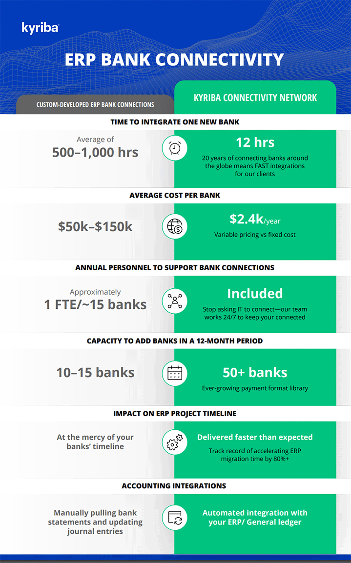 Infographic: ERP Bank Connectivity