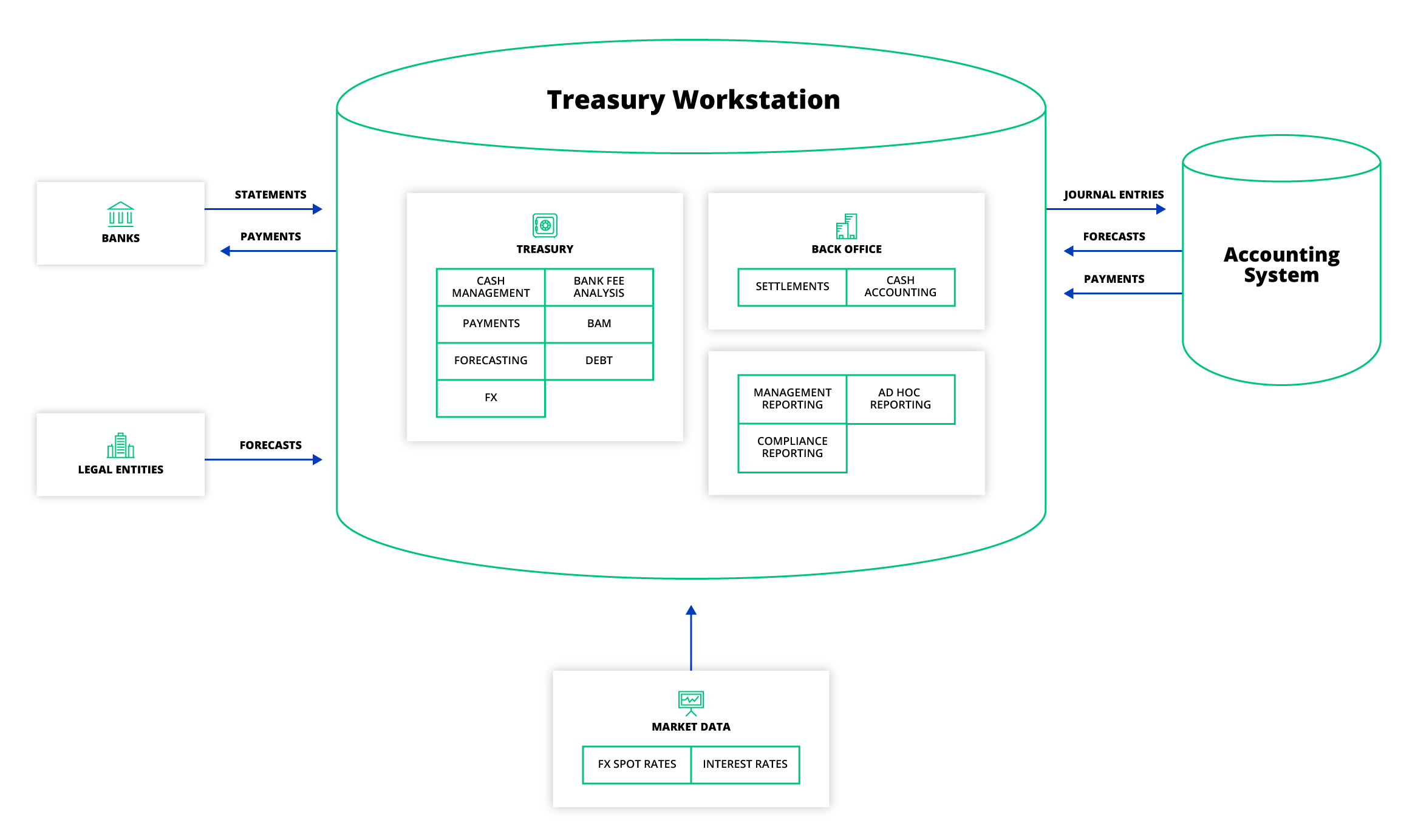 Treasury Workstation Architecture