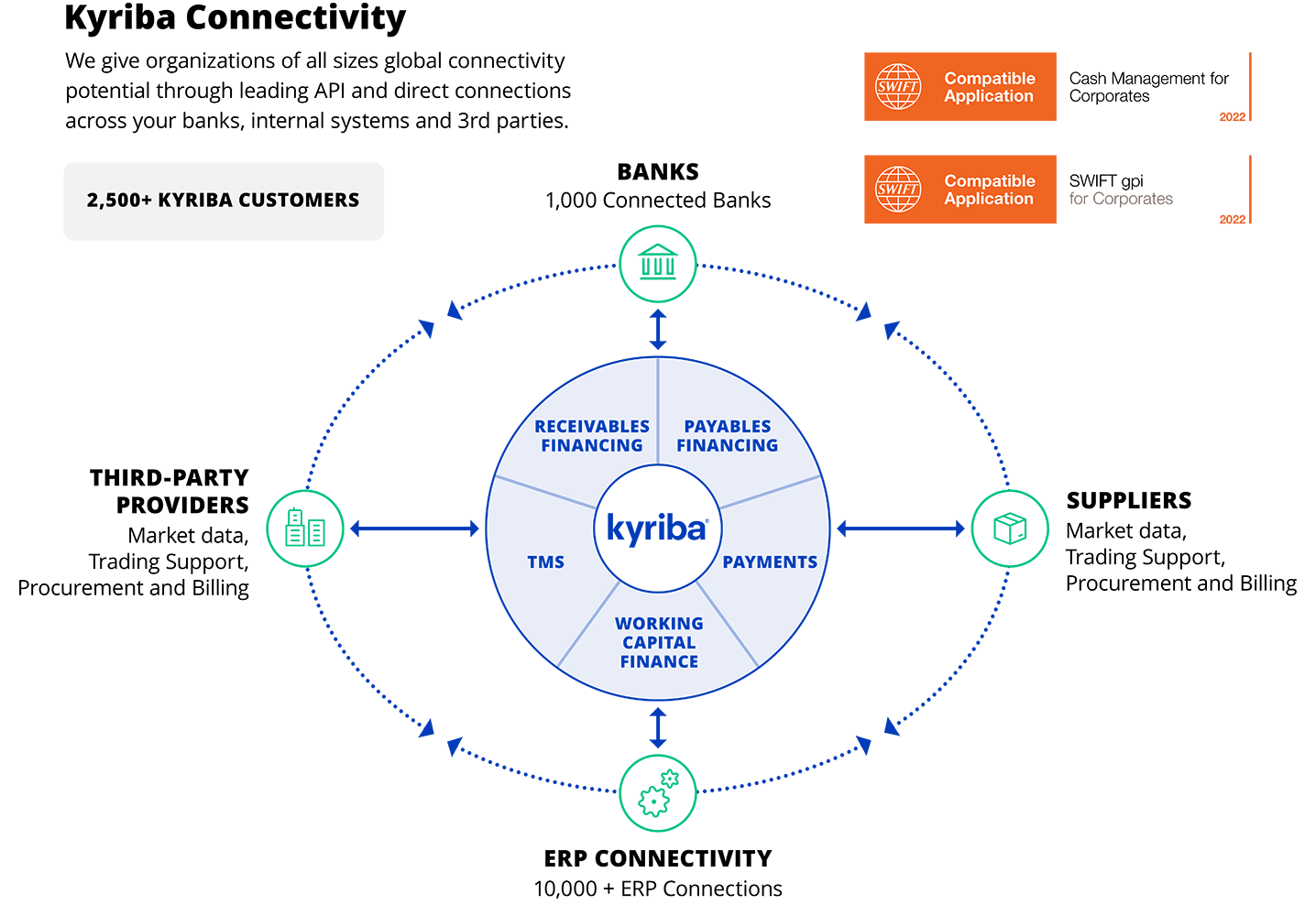Kyriba Enterprise Connectivity Diagram