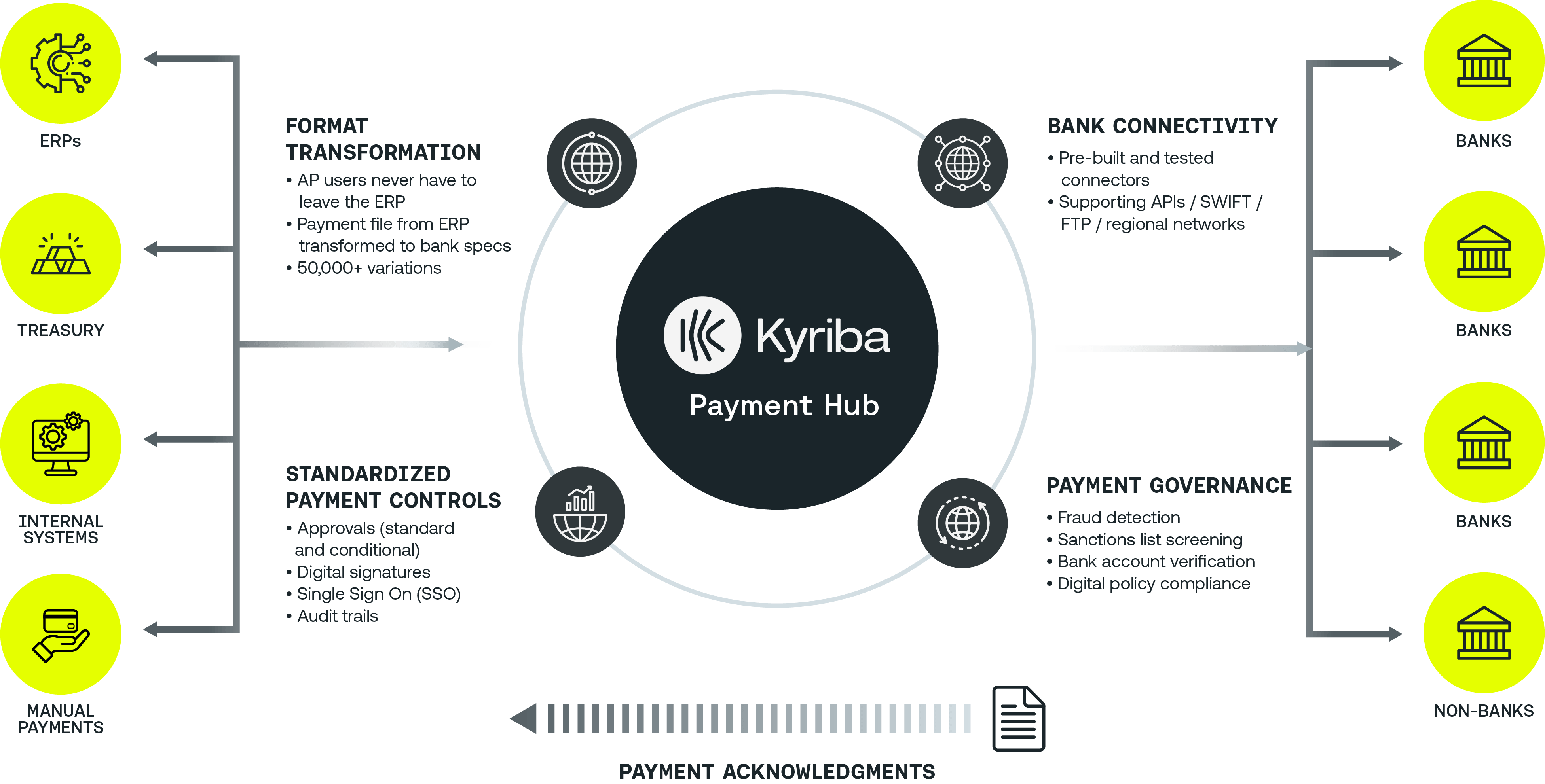 Kyriba Payments