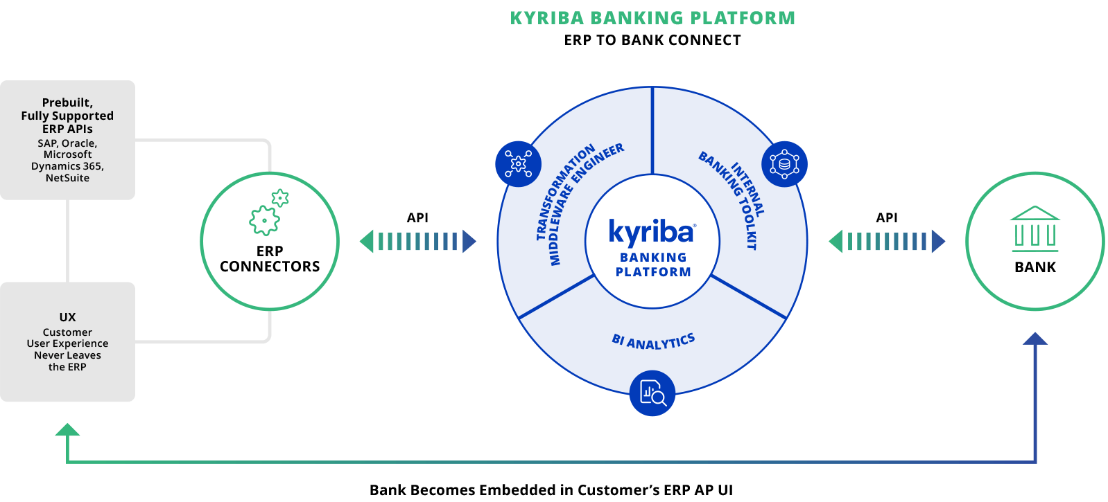 Kyriba Bank Connectivity as a Service Platform