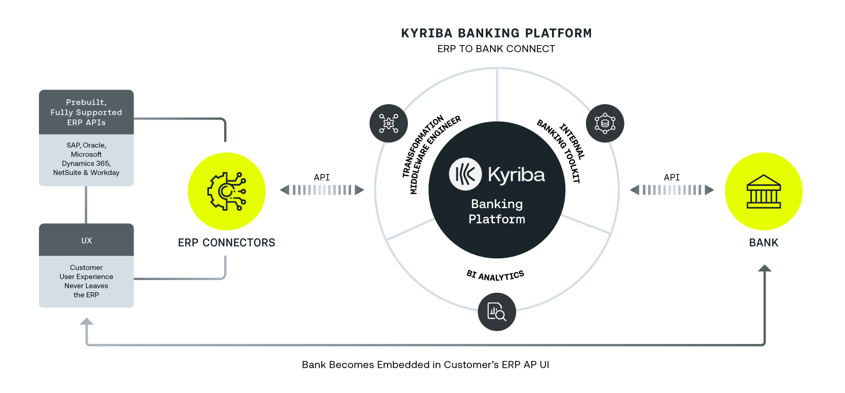 Kyriba Bank Connectivity as a Service Platform