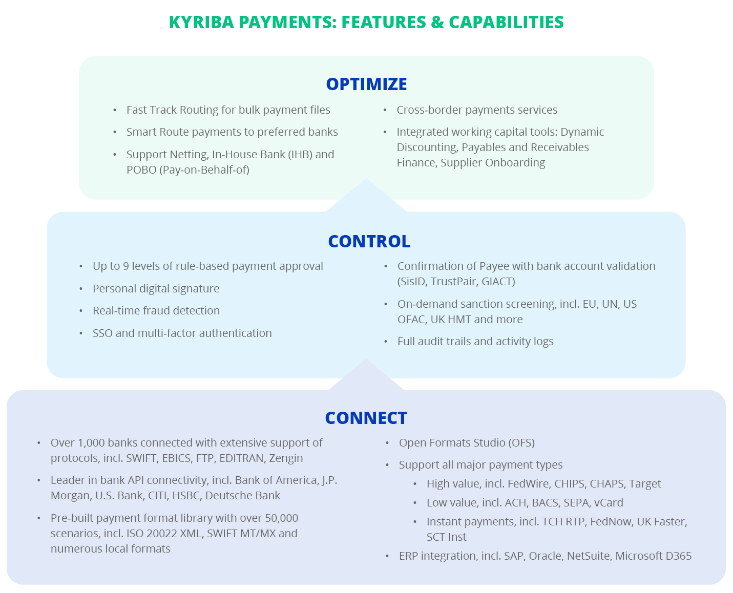 Kyriba Payments: Features & Capabilities