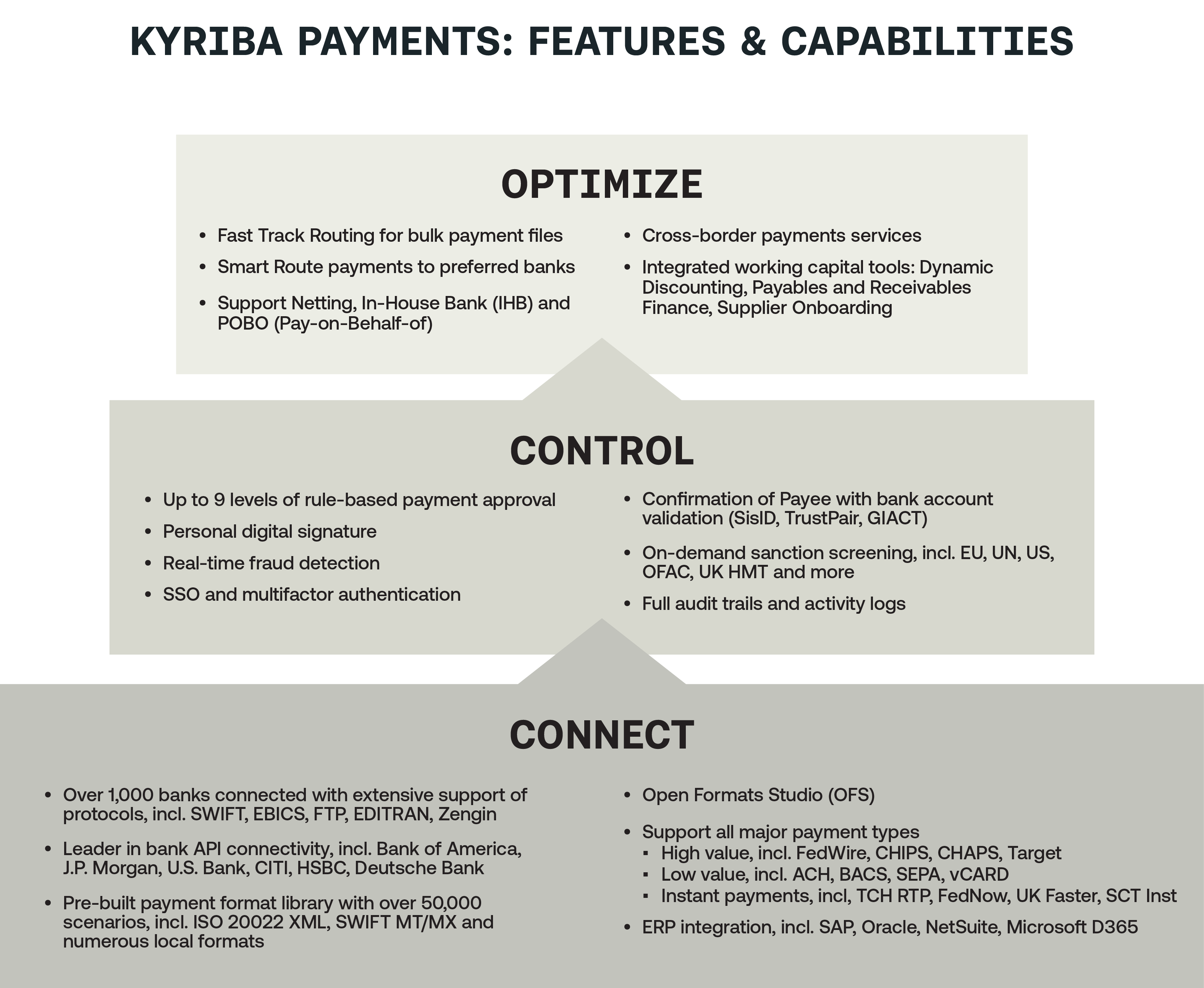 Kyriba Payments: Features & Capabilities