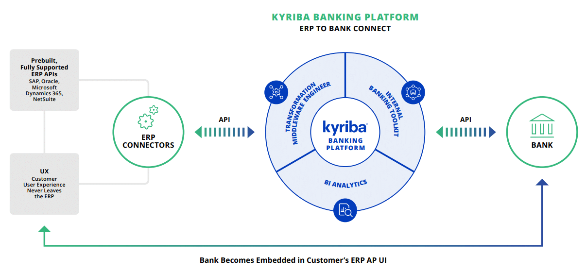 Kyriba Banking Platform