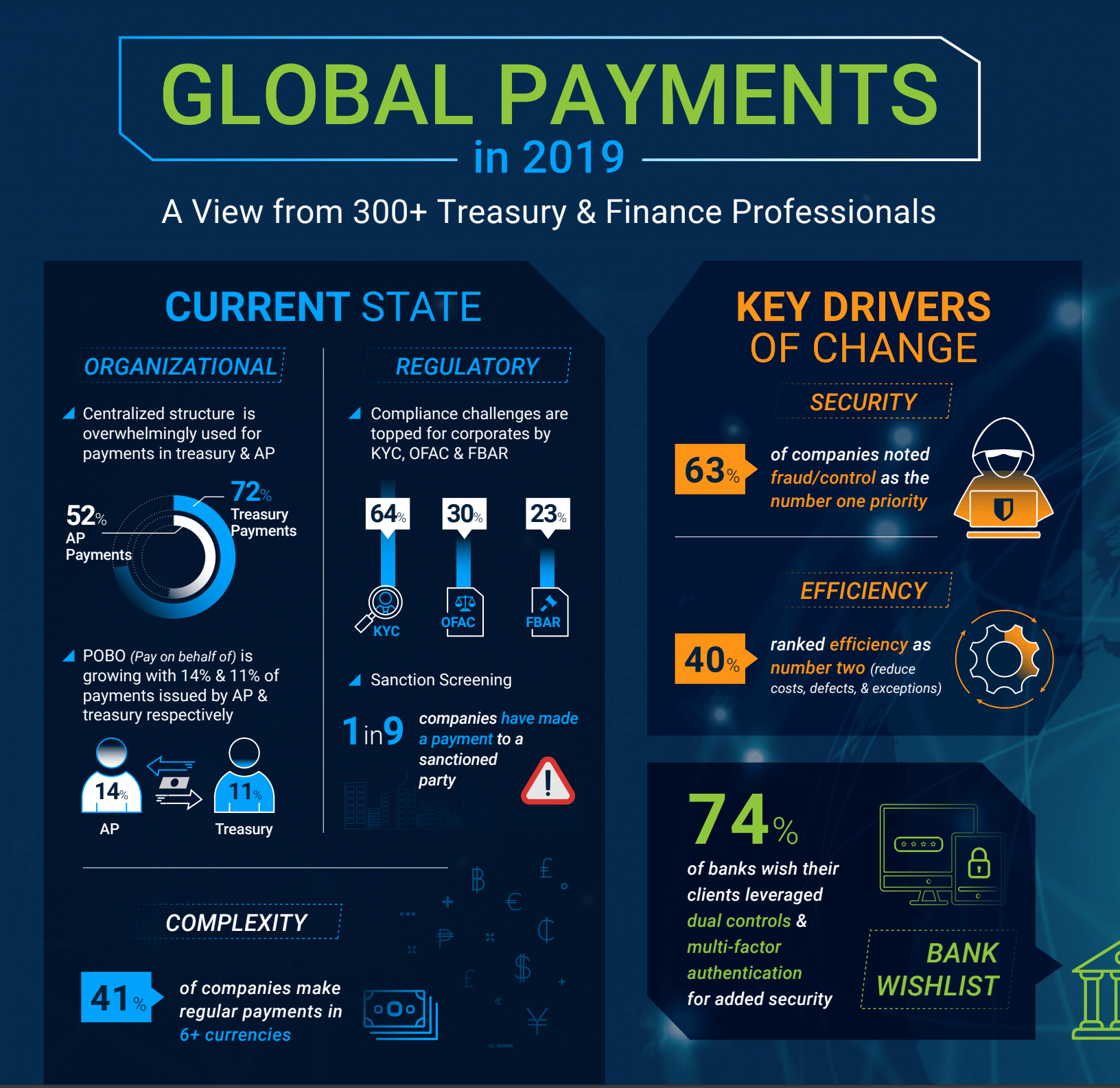 Global Payments in 2019