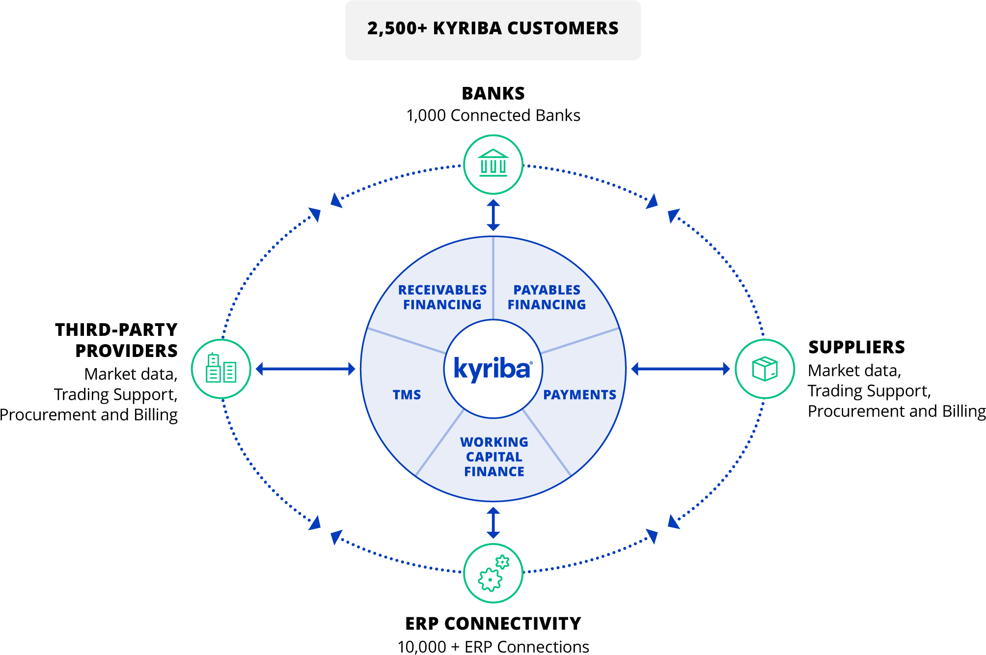 Kyriba Connectivity