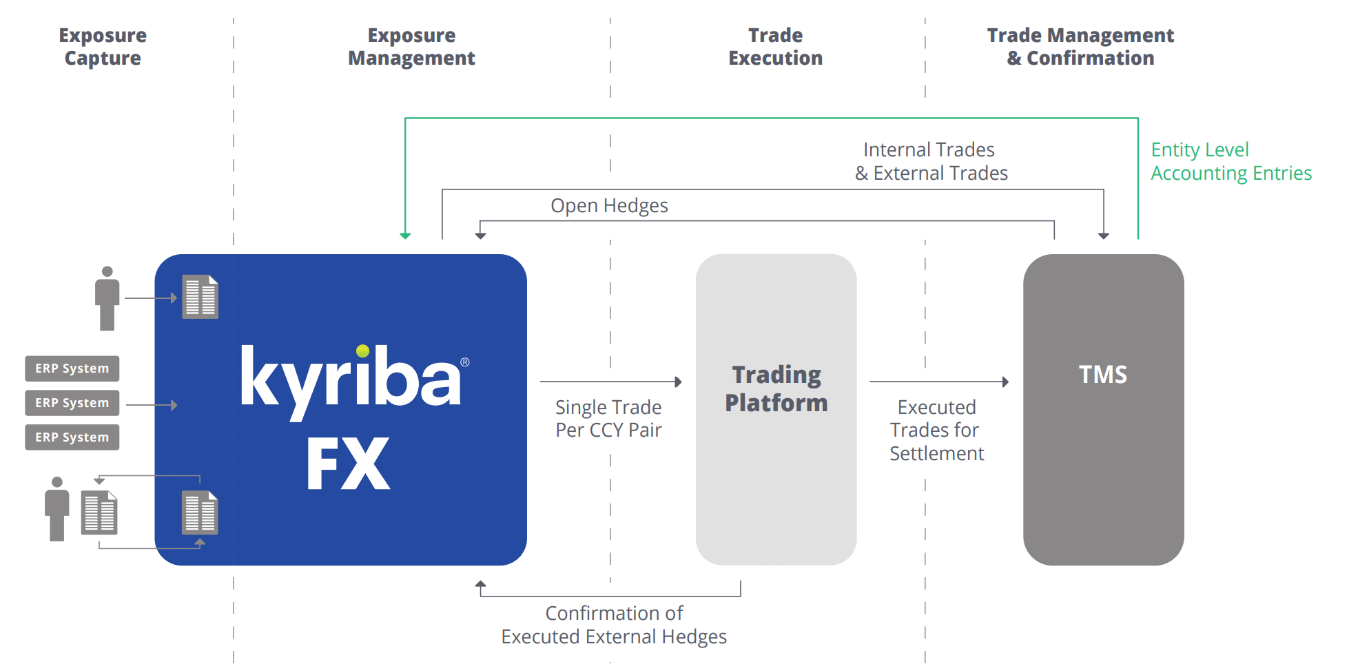 Kyriba FX Trading Platform