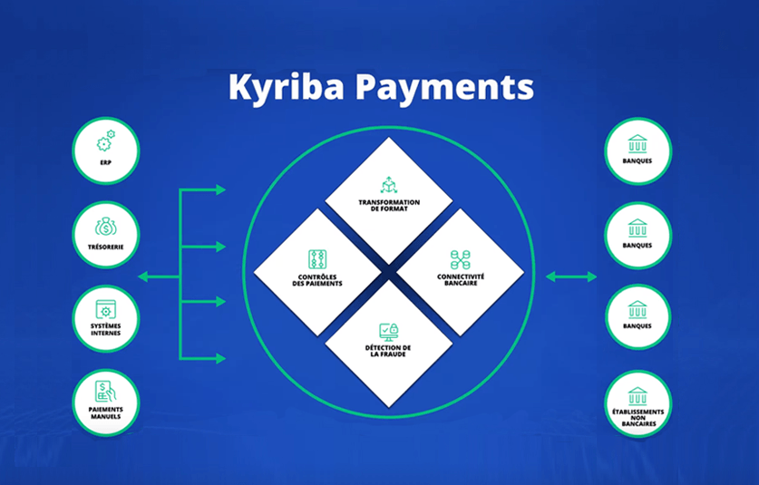 Kyriba payments fr cover