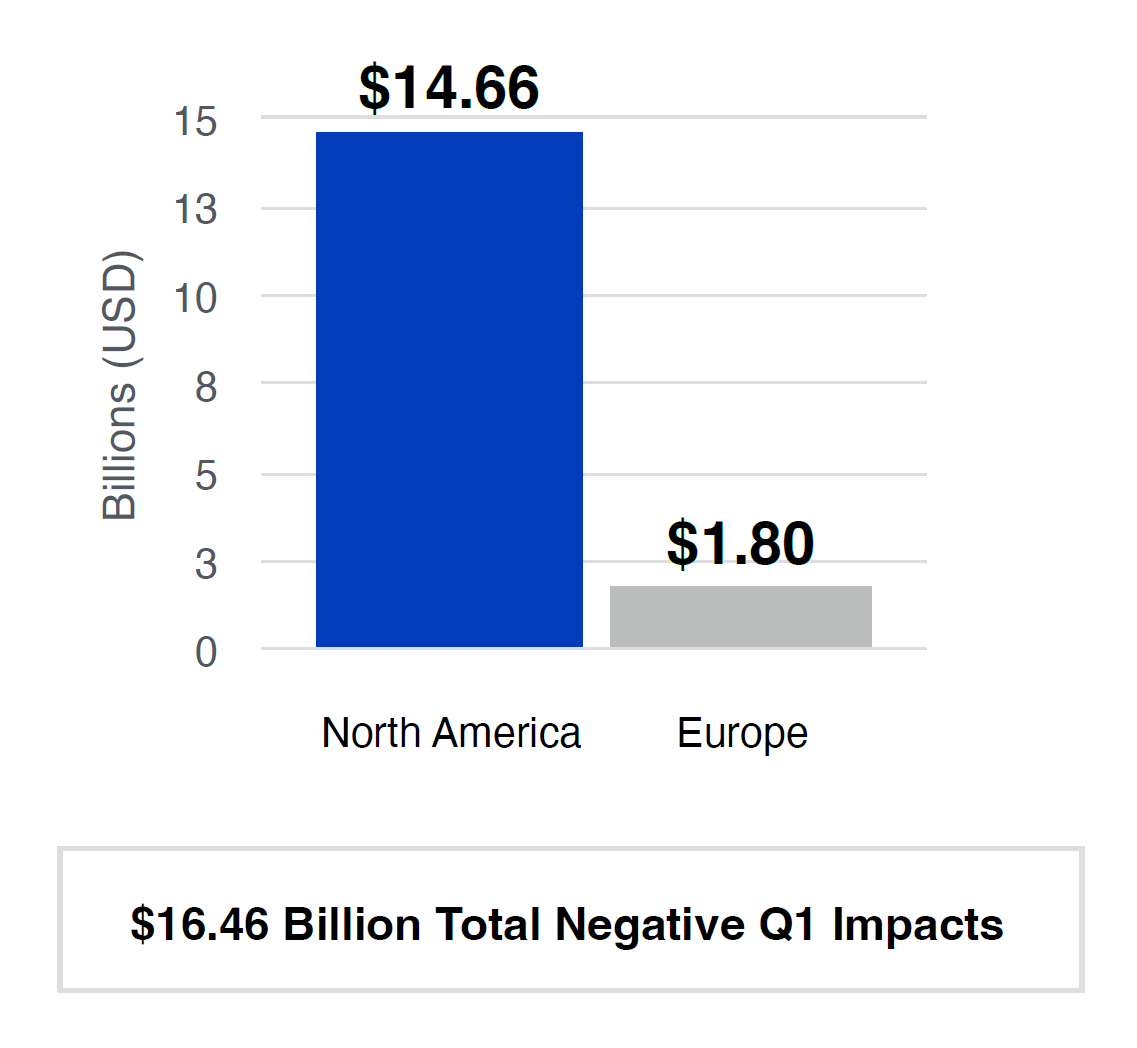 Size of Quantified Negative Currency Impact