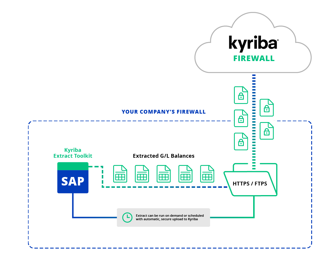 How Kyriba Firewall Works