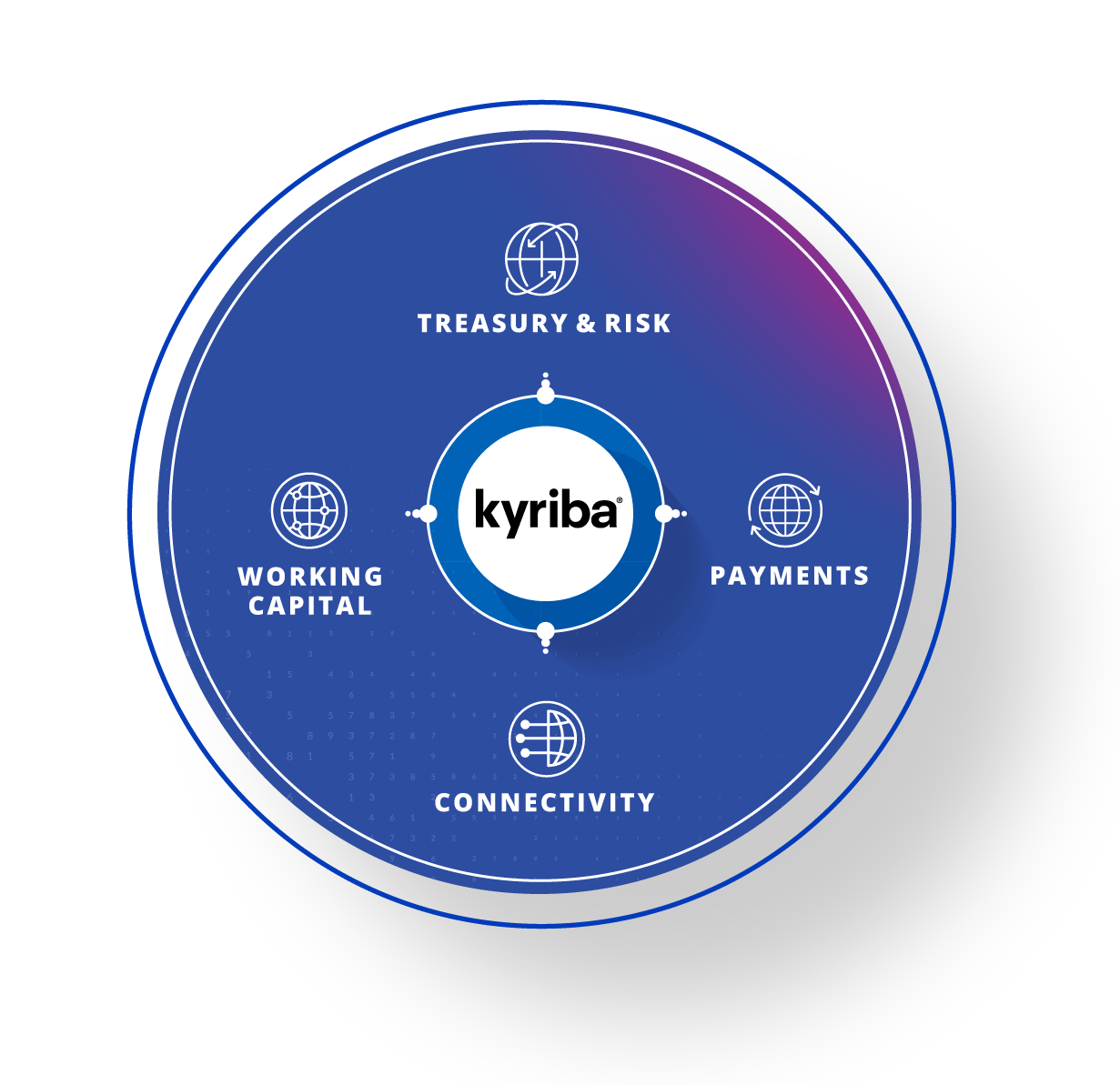 Kyriba's Product Diagram