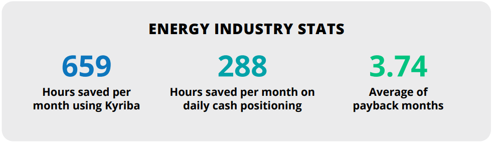 Energy Industry Stats: cost saving with Kyriba