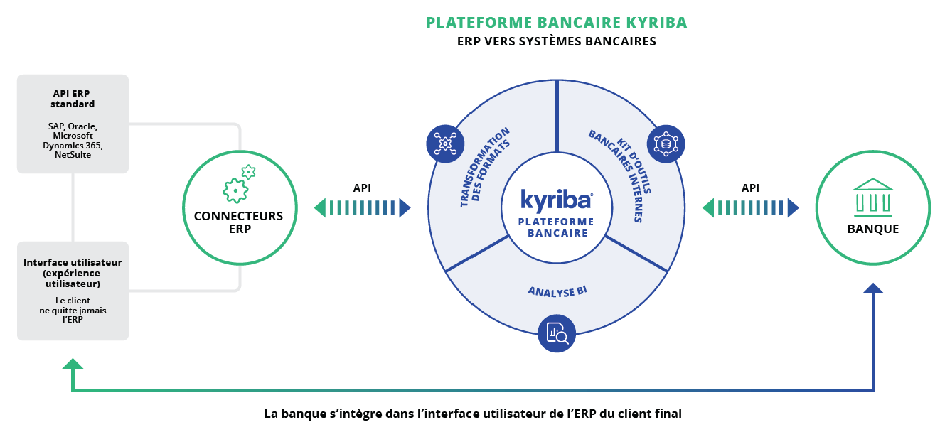 Platforme Bancaire Kyriba