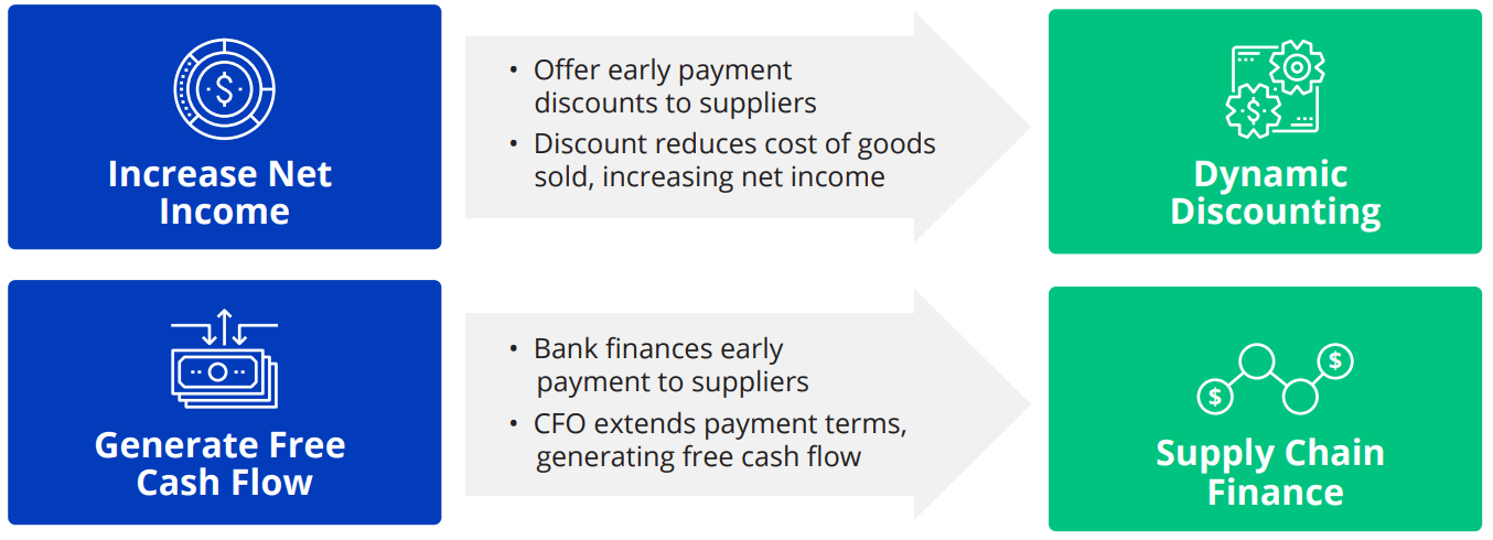 Supply Chain Finance Chart