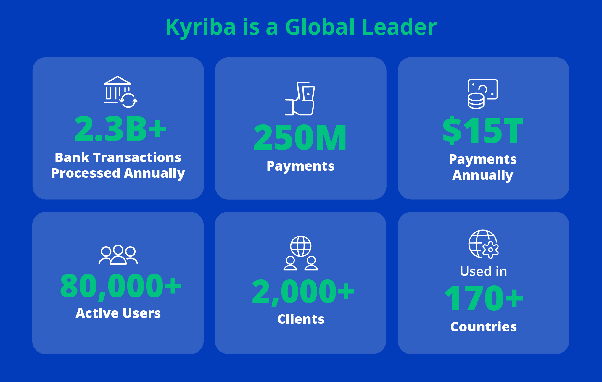 Kyriba is a global leader in cloud treasury and finance solution