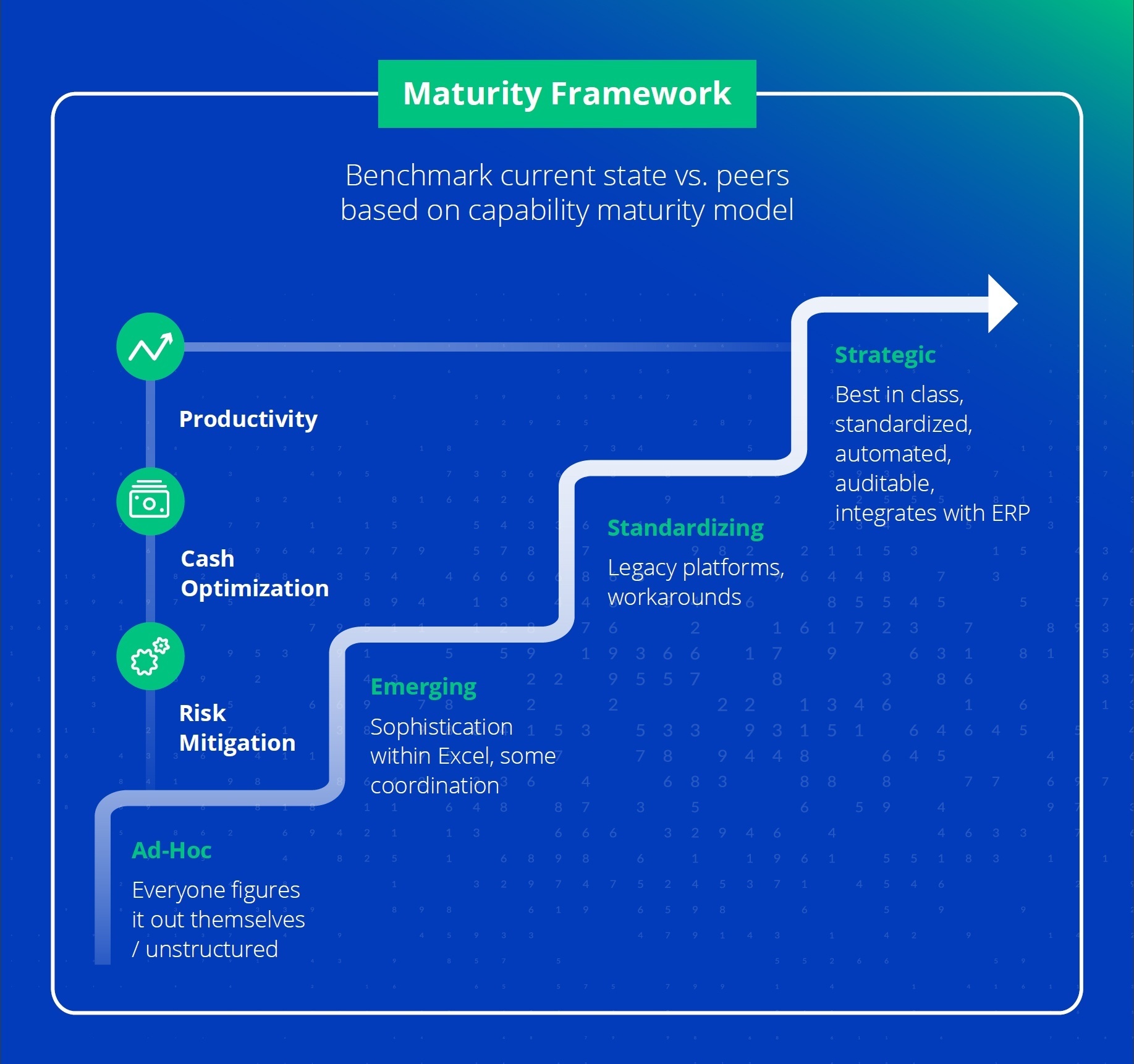 Kyriba Value Engineering's Maturity Framework for Corporate Treasury