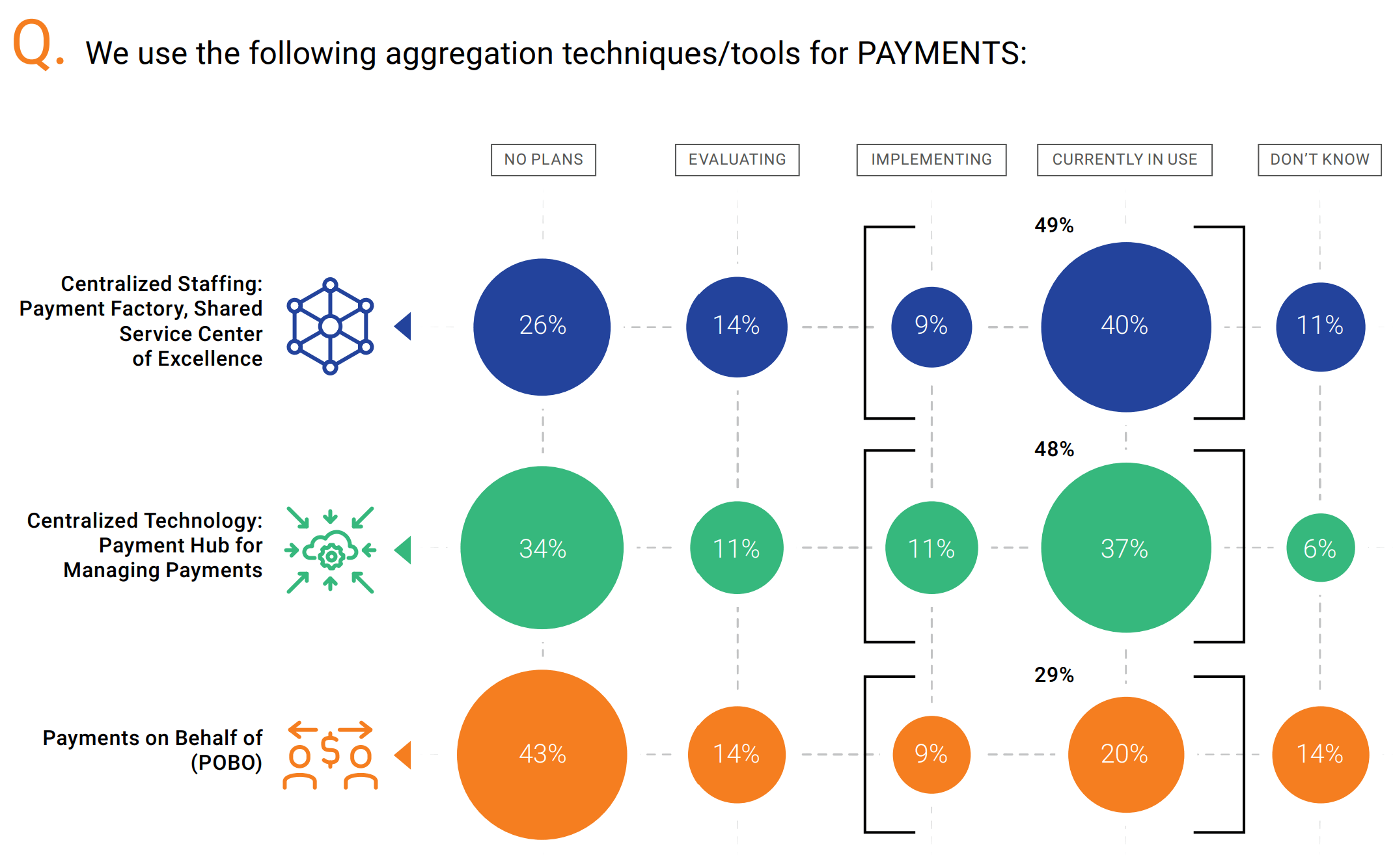 Aggregation Techniques/Tool for Payments graphic