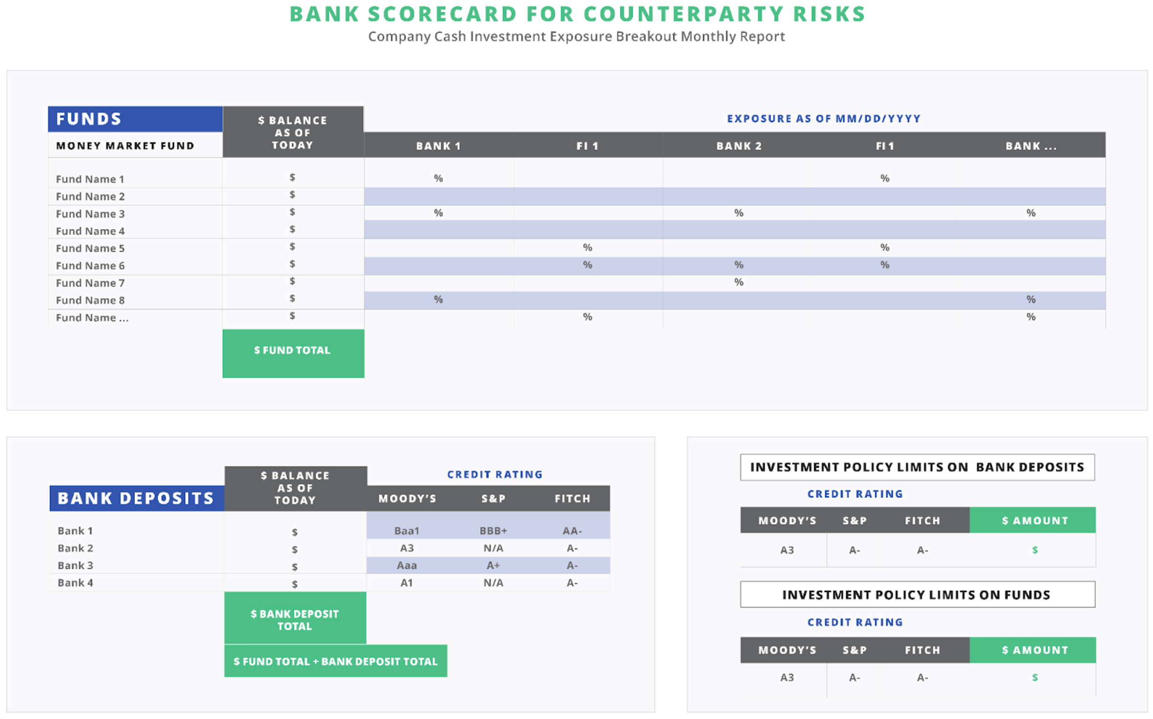 bank scorecard for counterparty risks