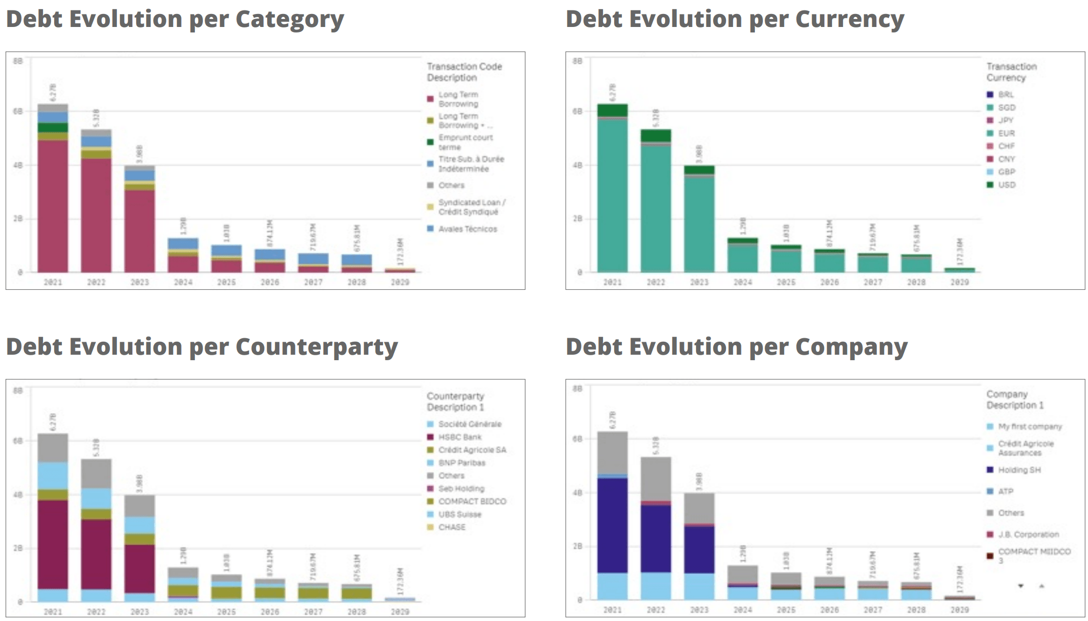 Gráficos de evolución de la deuda