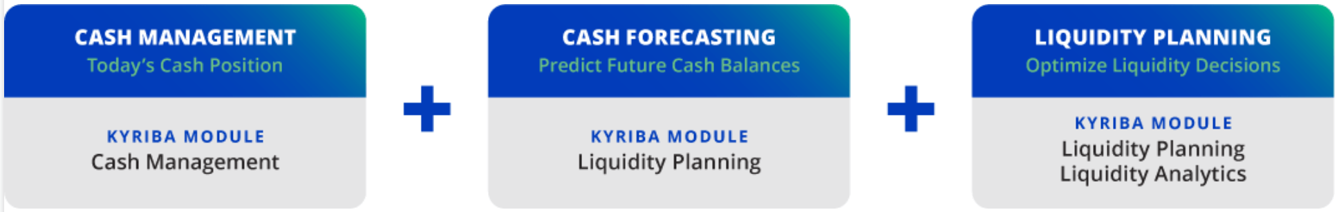 Evolution of cash forecasting to liquidity planning