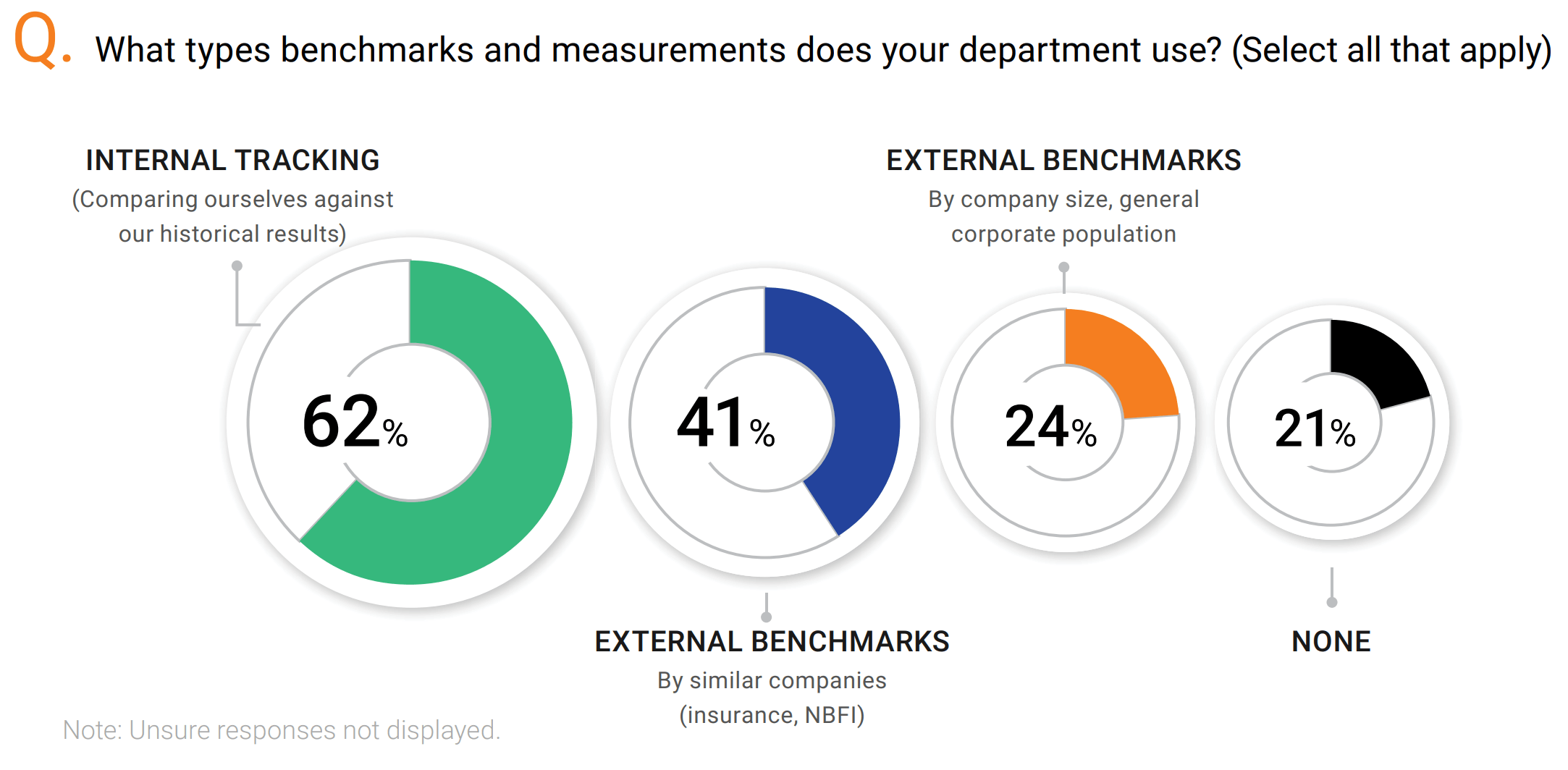 Benchmarks and Measurements department use