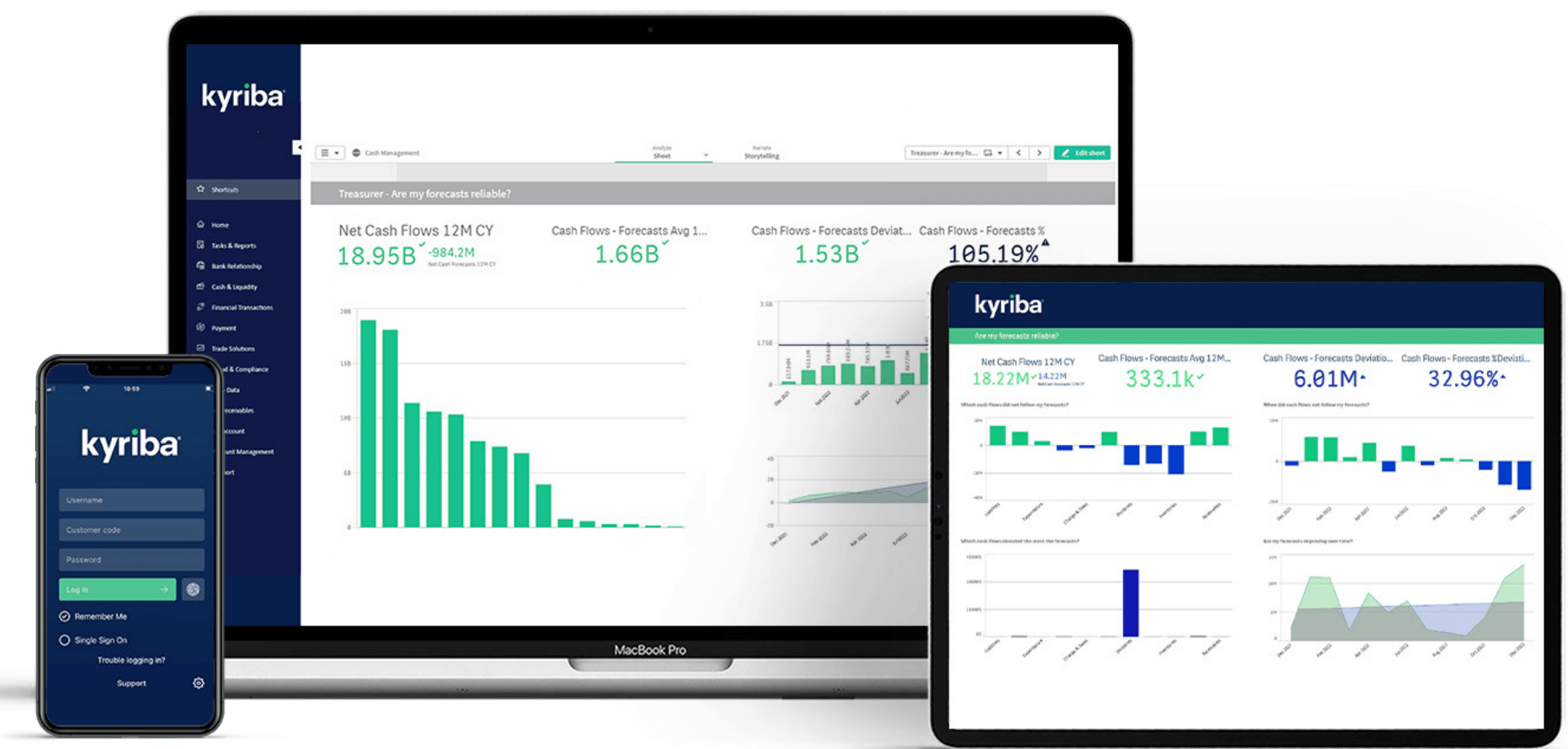 Kyriba Analytics is available on both PC and mobile devices - Treasury analytics on-the-go