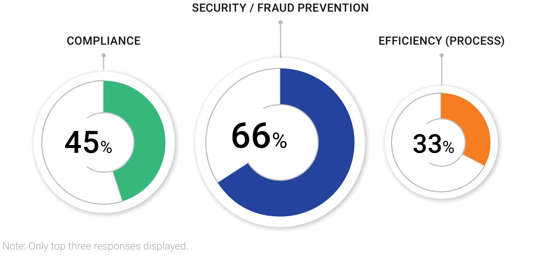 Security / Fraud Prevention graph