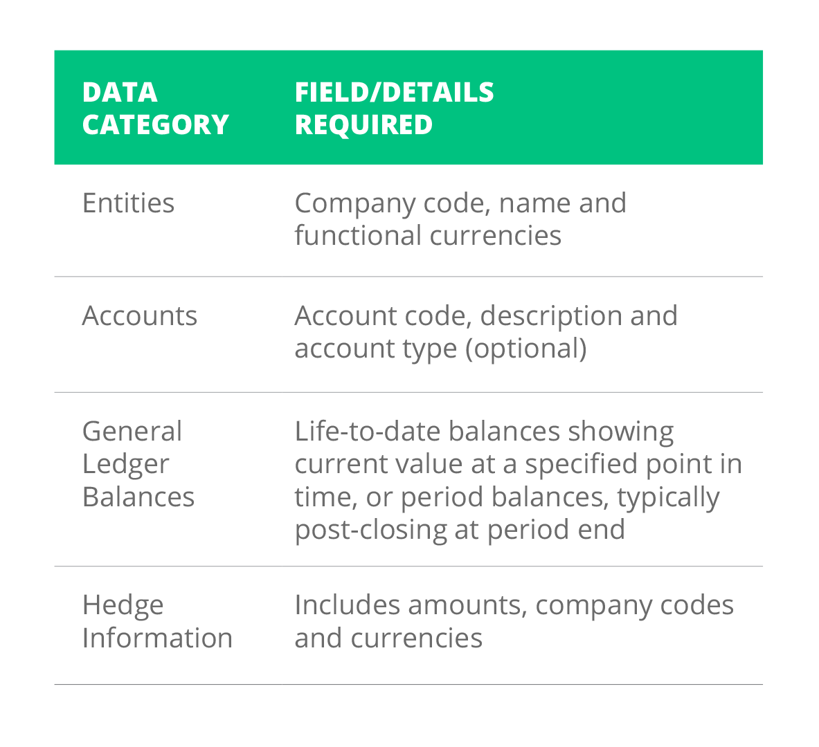 data category