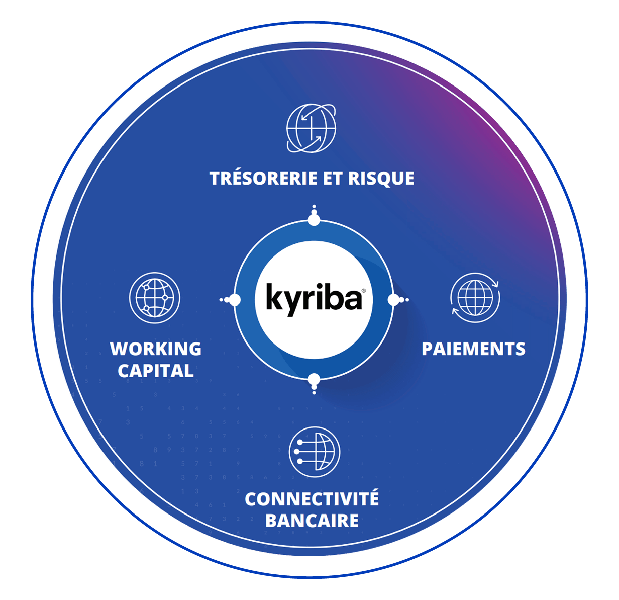 La plateforme Kyriba Enterprise Liquidity Management