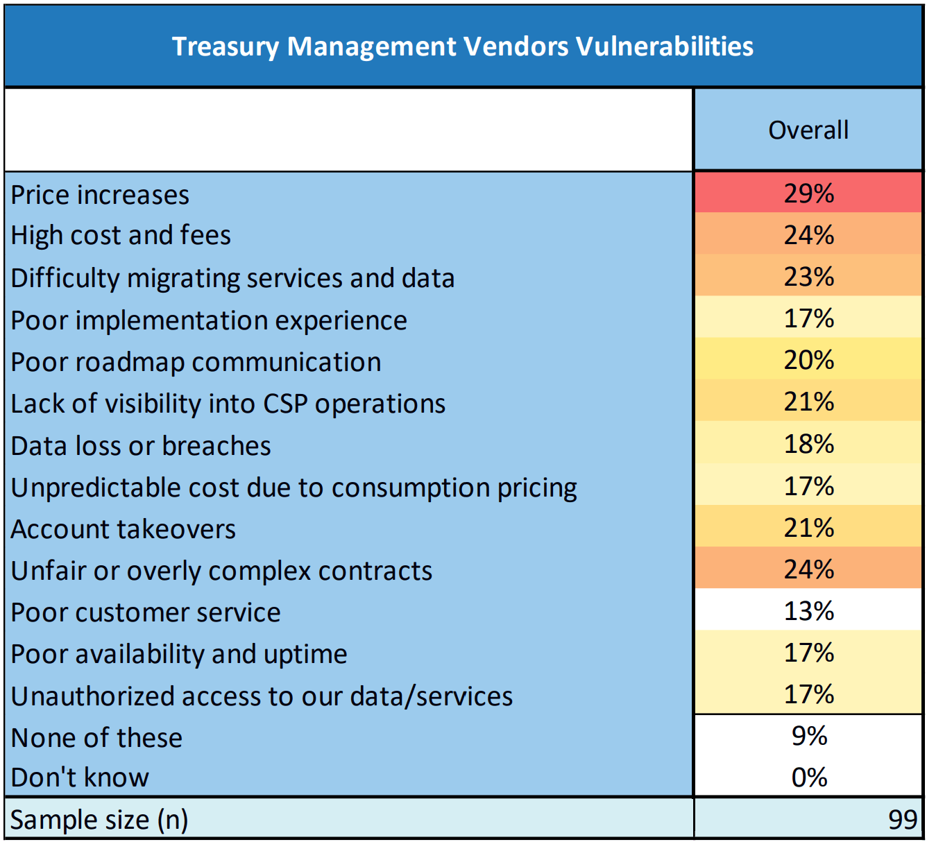 Treasury Management Vendors Vulnerabilities graphic