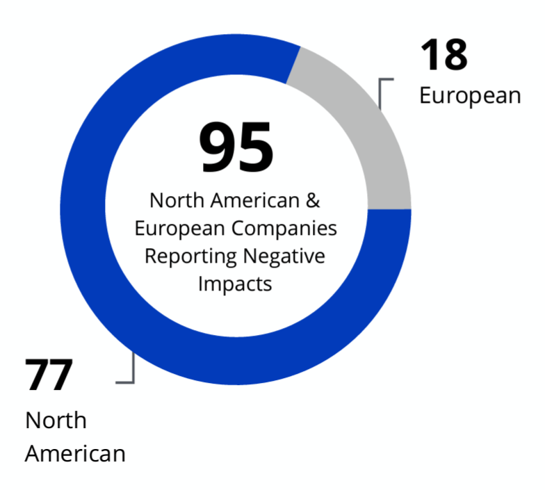 Number of Companies Reporting Currency Impacts image