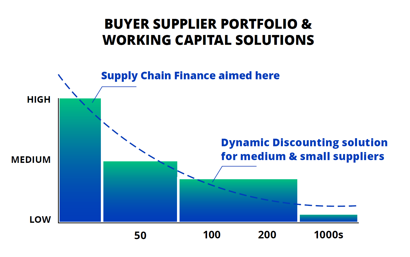 Buyer Supplier Portfolio & Working Capital Solutions