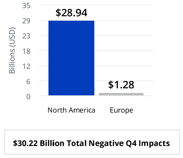 Size of Quantified Negative Currency Impact (Billions) image