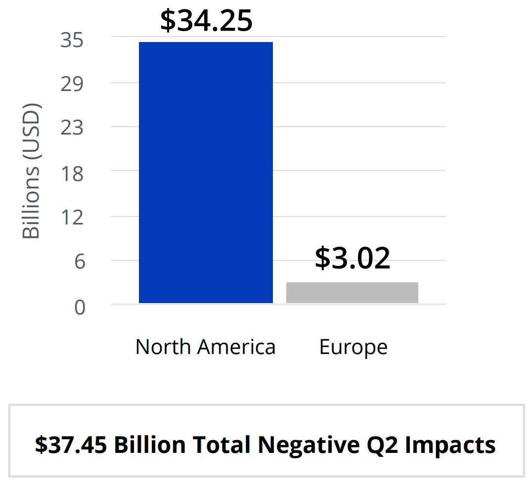 Size of Quantified Negative Currency Impact (Billions) image