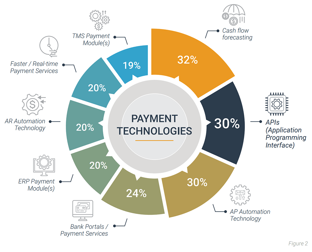 Eight Types of Payment Technologies