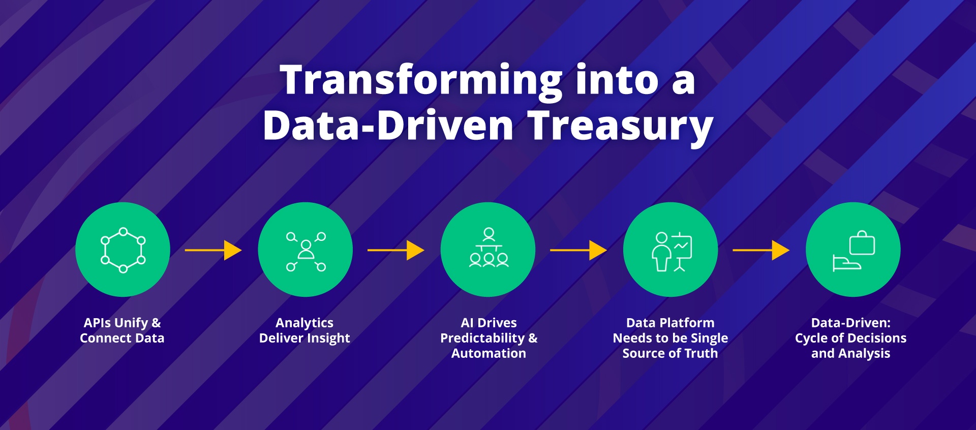 transforming into a data-driven treasury