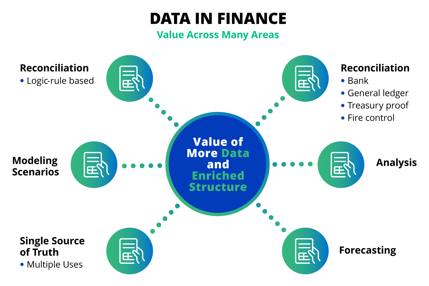 Data in Finance: Value Across Many Areas