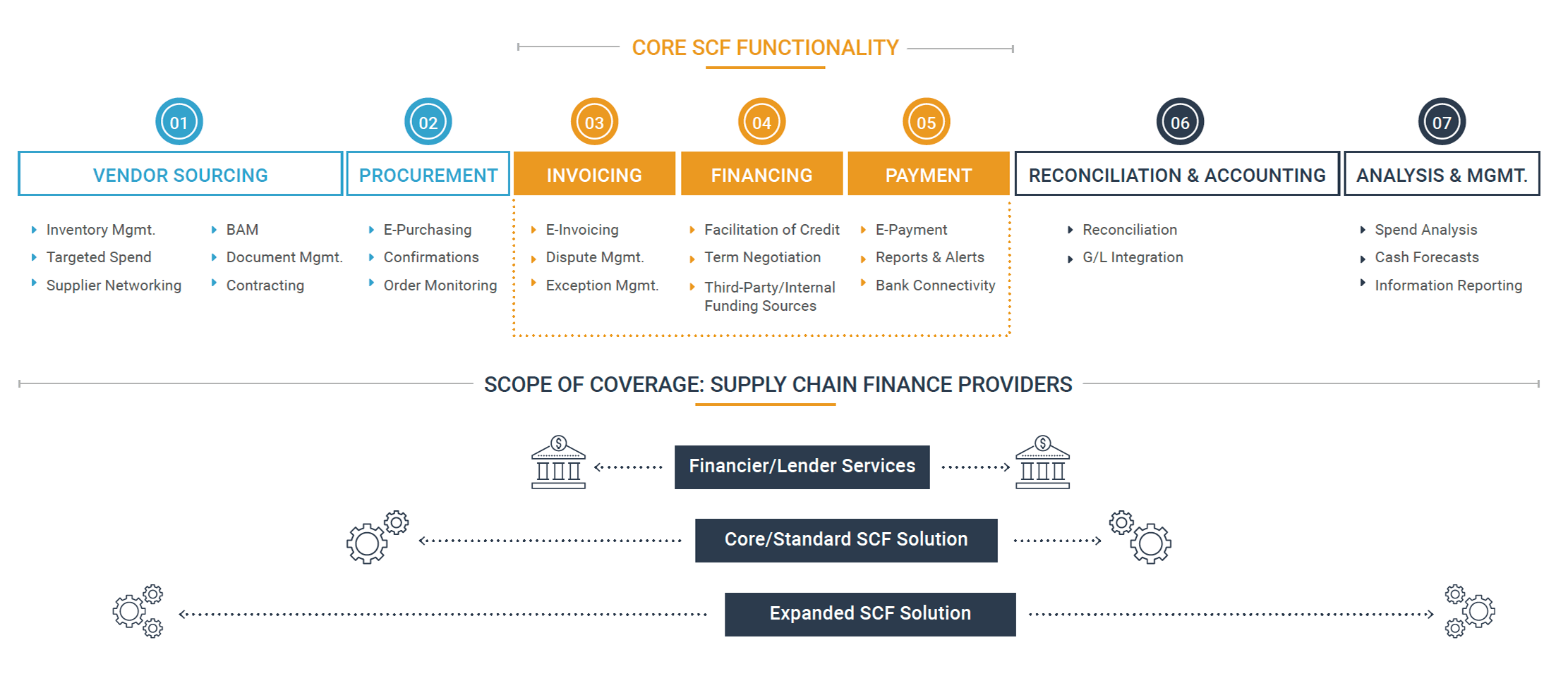 Supply Chain Finance Landscape