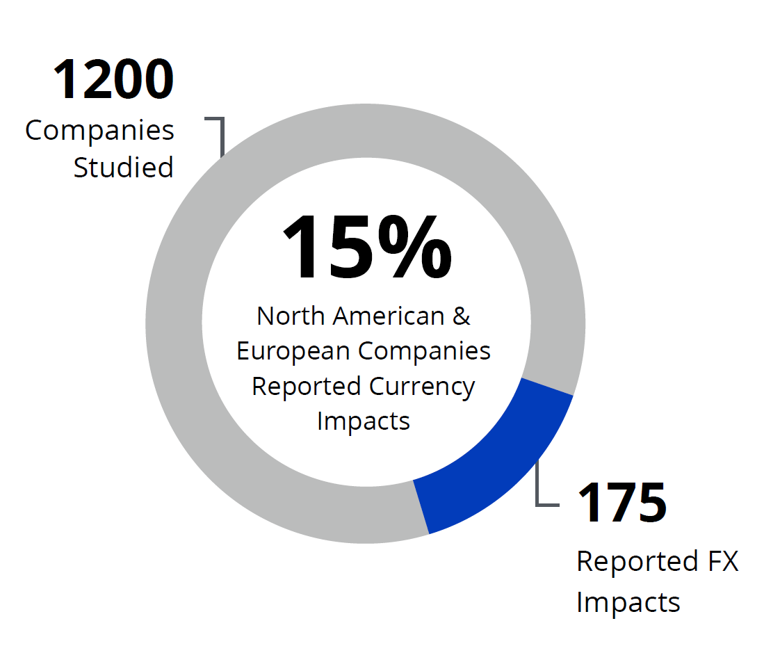Number of Companies Reporting Currency Impacts image