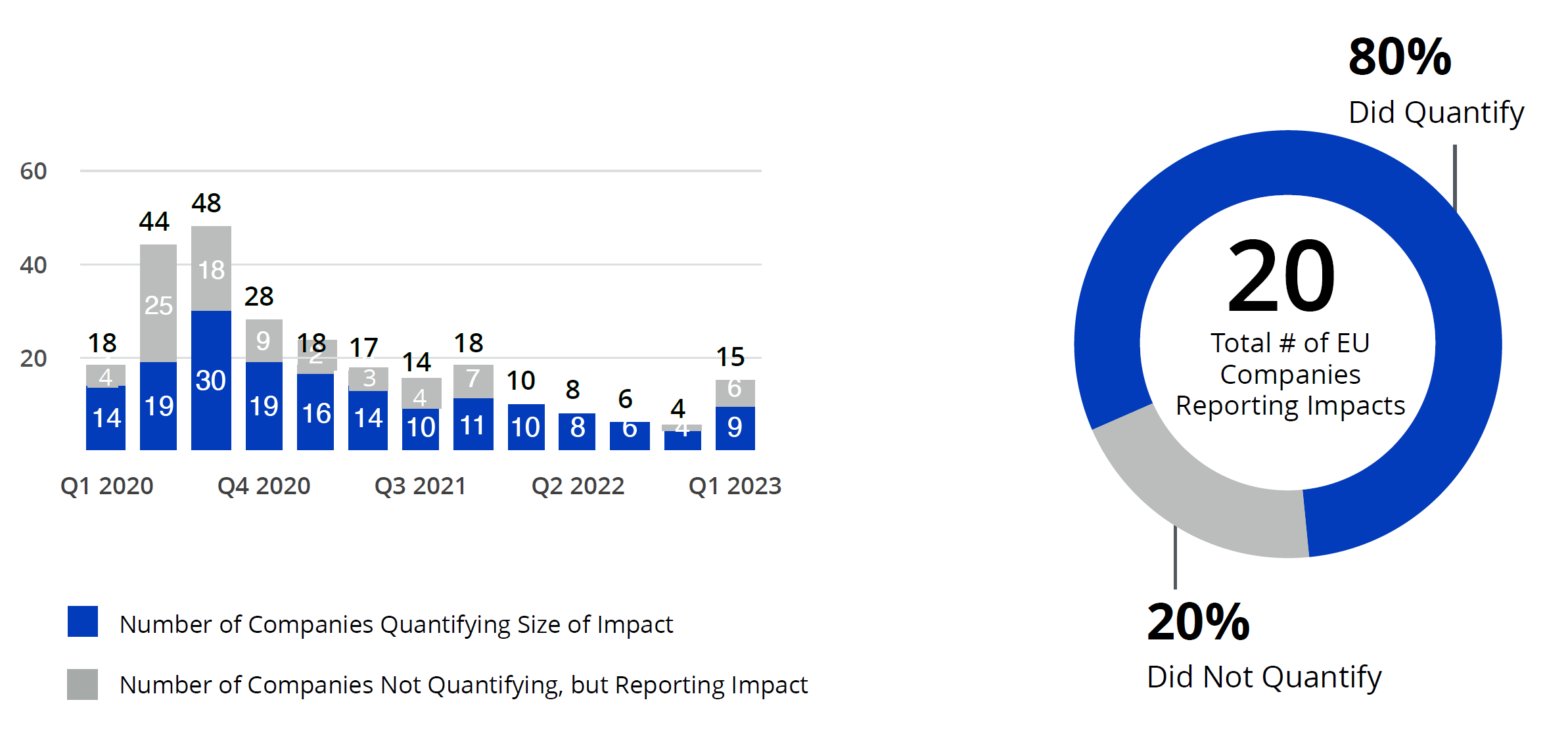 Number of European Companies Reporting Negative Currency Impact table