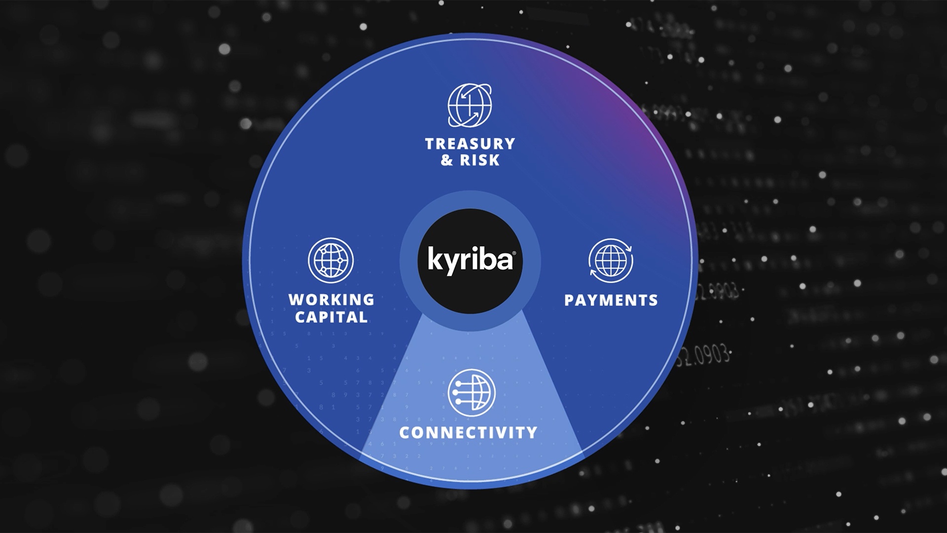 Kyriba connectivity