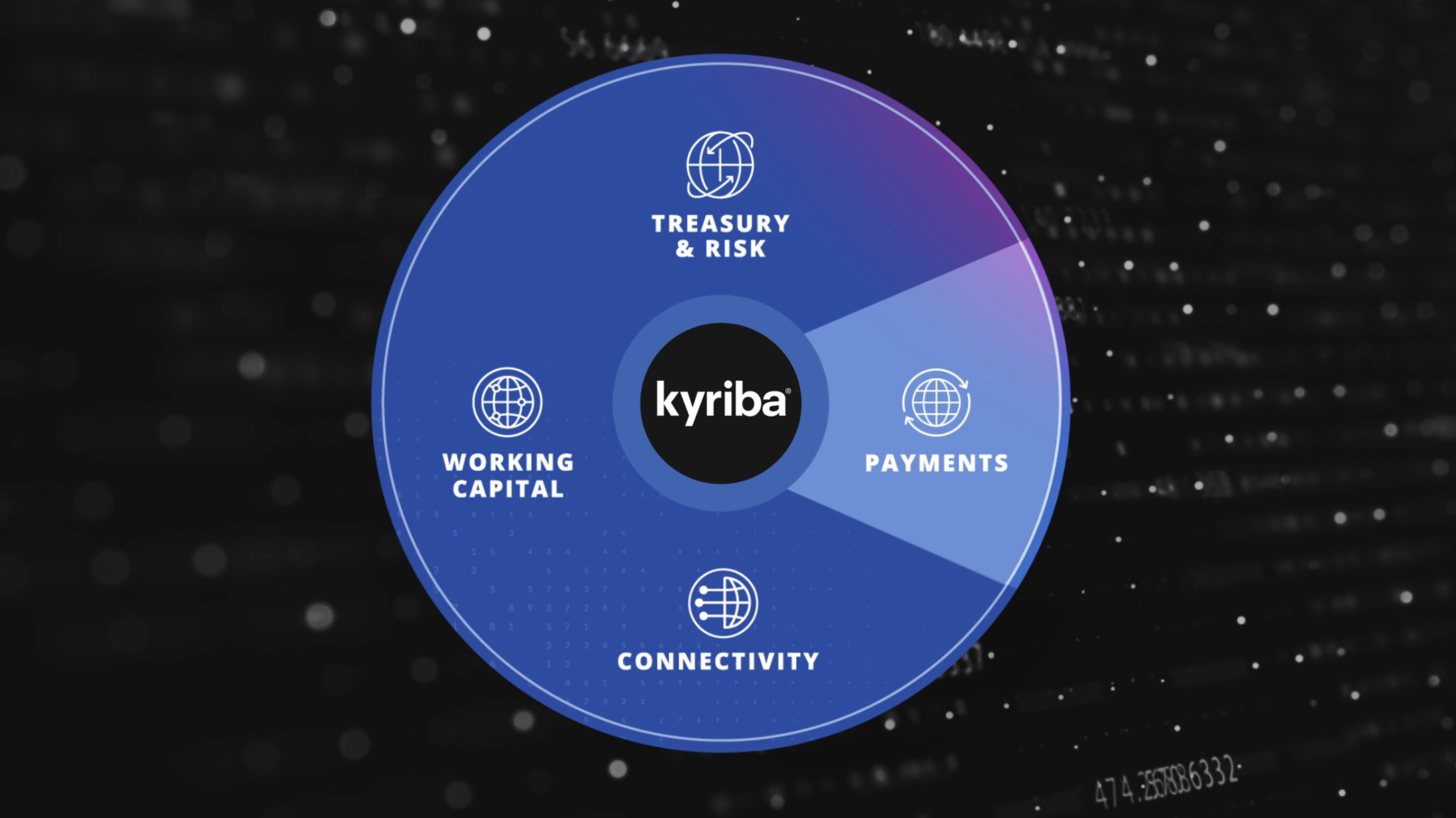 Kyriba payments product