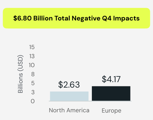 Size of Quantified Negative Currency Impact (Billions)